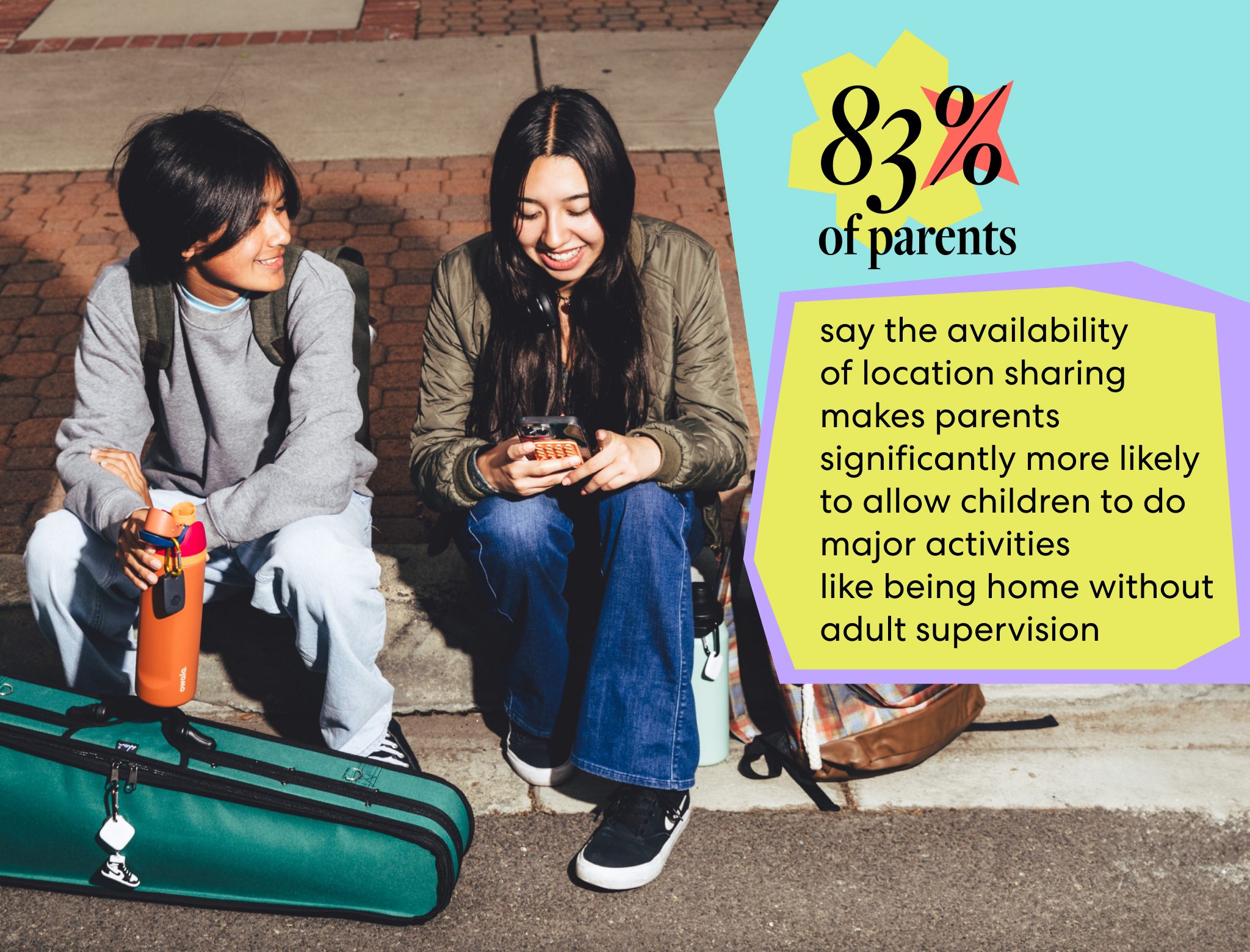 A boy and girl sitting on a curb laughing next to a stat stating 83% of parents feel more comfortable with location sharing apps, allowing more freedom.