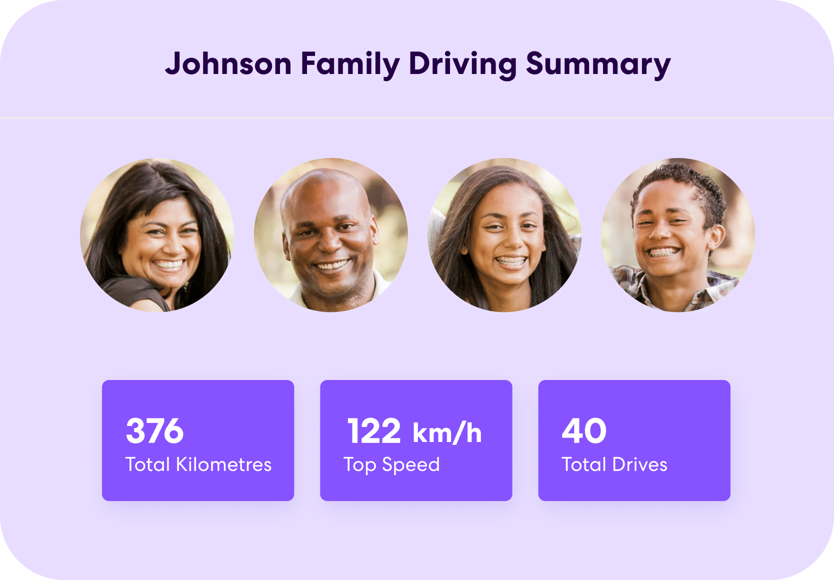 Life360 app UI Family Driving Summary